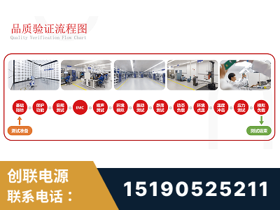 果洛-全流程品质验证体系完善